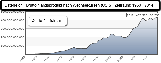 AT-BIP 1960 - 2014