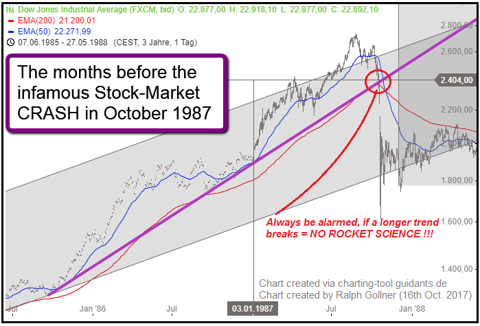 30 years after historic stock market crash (Oct. 1987)
