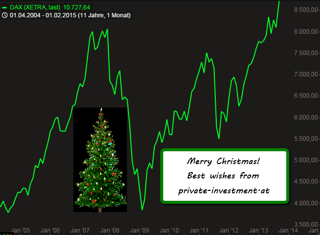 Merry Xmas (Dec. 2015) private-investment.at