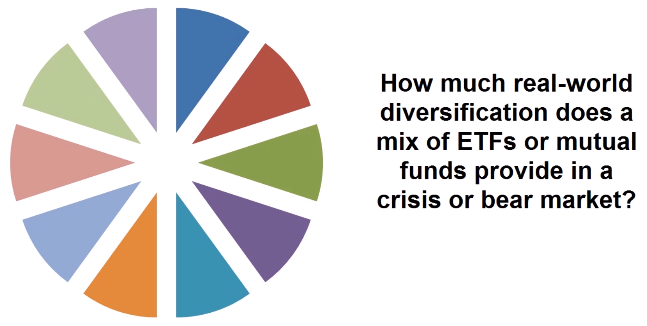 Diversification and its possible effects in a crisis or bear market (header picture)