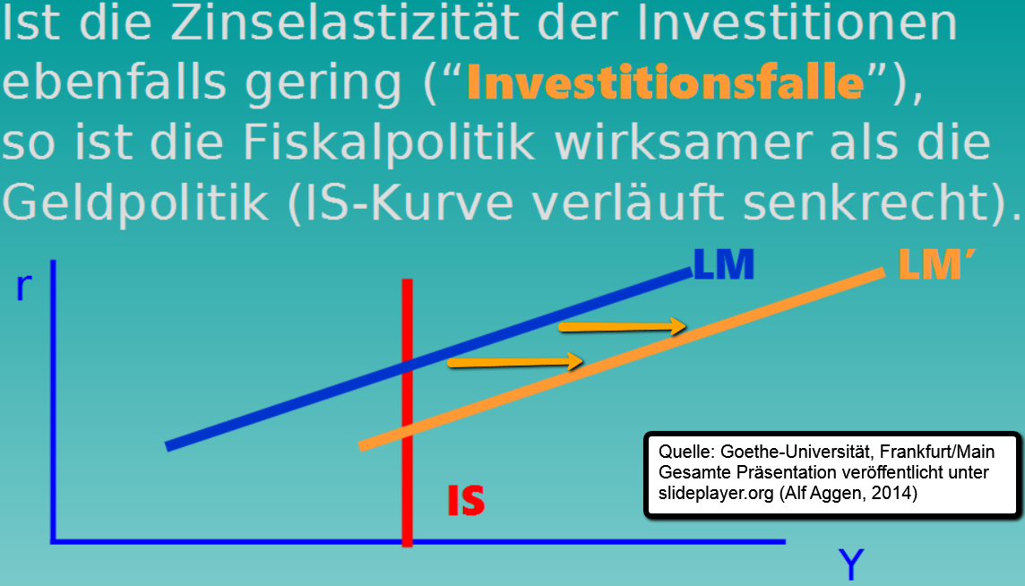 Investitionsfalle (2016 ?)