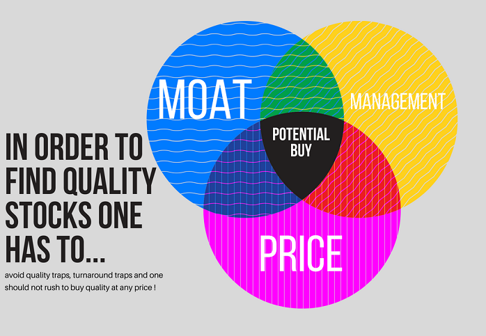 MOAT, Management, Price
