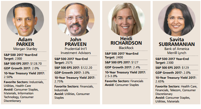 S&P 500 forecasts 2017 (Heidi Richardson, BlackRock and other Pros), Dec. 2016
