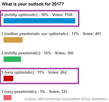 AAAI survey (Outlook for 2017?), Q&A